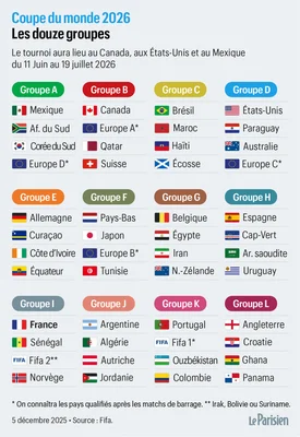 Tirage au sort des groupes de la Coupe du Monde 2026