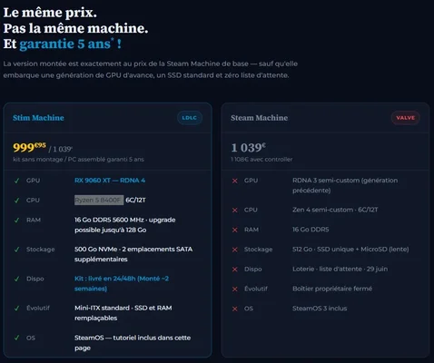 Comparaison des caractéristiques techniques et des prix entre la Stim Machine et la Steam Machine.