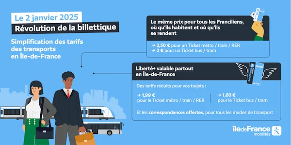 Infographie d'Île-de-France Mobilités présentant la révolution billettique prévue pour janvier 2025.