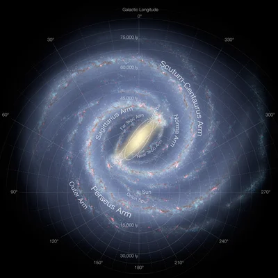 Vue d'artiste annotée de la Voie lactée montrant ses bras spiraux et la position du Soleil.