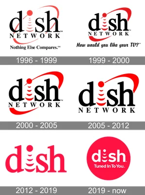 Évolution du logo Dish Network de 1996 à nos jours, présentée en six variantes.
