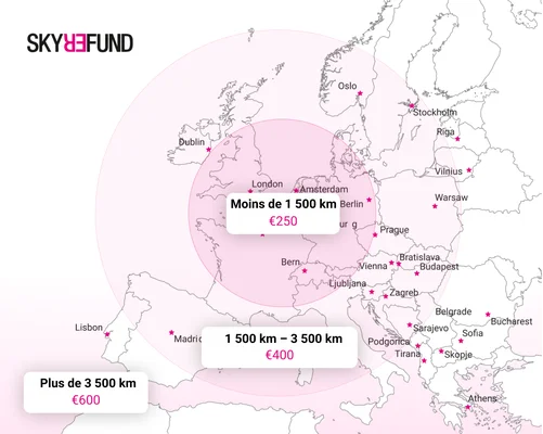 Carte de l'Europe avec les zones d'indemnisation des vols.