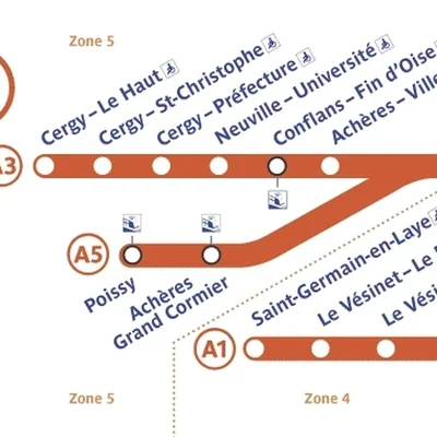 Extrait d'un plan infographique du RER A avec les stations de la zone 5