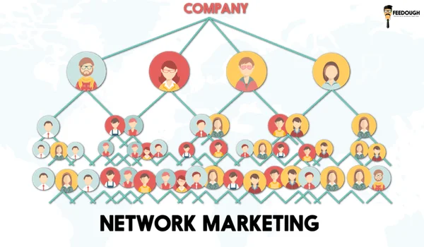 Infographie illustrant la structure hiérarchique d'un réseau de vente multiniveau (MLM).