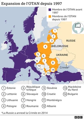Infographie de la BBC illustrant l'expansion de l'OTAN depuis 1997, avec les membres fondateurs et les nouveaux adhérents.