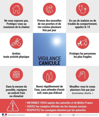 Infographie officielle des recommandations en cas de vigilance canicule.