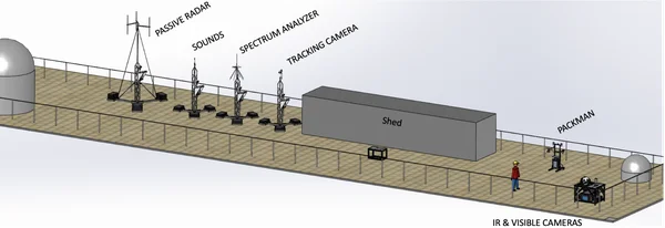 Représentation 3D de l'observatoire Galileo pour les PAN, installé sur le toit de l'observatoire du Harvard College.