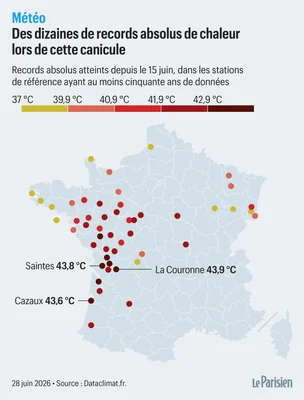 Carte infographique des records de chaleur absolus en France depuis le 15 juin, avec des températures allant de 37 °C à plus de 42,9 °C.