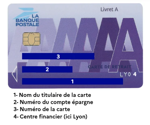 Carte de retrait Livret A de La Banque Postale, utilisée pour accéder aux fonds du livret.