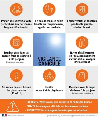 Affiche gouvernementale de conseils sanitaires en cas de canicule.