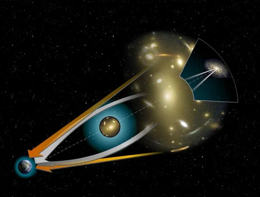 Schéma du phénomène de lentille gravitationnelle par une galaxie massive.