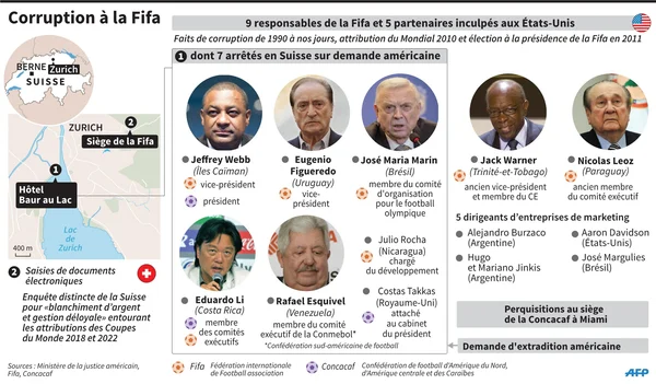 Infographie de l'AFP sur le scandale de corruption à la FIFA, montrant les portraits de Jeffrey Webb et Eugenio Figueredo.