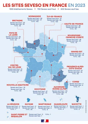 Nombre de sites Seveso par région en France en 2023, seuils haut et bas.