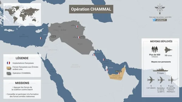 Infographie de l'opération Chammal montrant les bases et moyens français au Moyen-Orient.