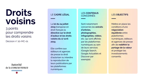 Infographie de l'Autorité de la concurrence sur les droits voisins.