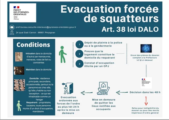 Procédure d'évacuation forcée en cas de squat de domicile, selon l'article 38 de la loi DALO.