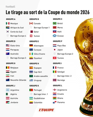 Tirage au sort de la Coupe du monde 2026, première édition à 48 équipes, incluant plusieurs sélections africaines.