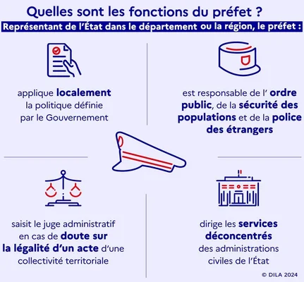Infographie détaillant les missions des préfets.