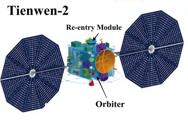 Schéma de la sonde Tianwen-2 avec orbiteur et module de rentrée.