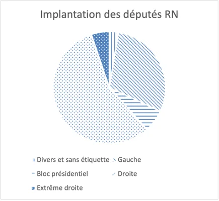 Infographie sur l'implantation politique des députés RN, publiée par la Fondation Jean-Jaurès.