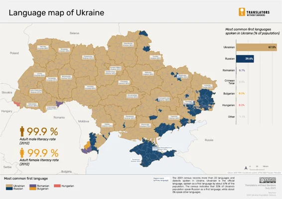 Carte ou graphique thématique montrant les données linguistiques en Ukraine, telles que la répartition des langues, issue de l'organisation CLEAR Global.