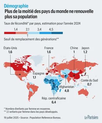 Infographie du Parisien montrant une carte mondiale des taux de fécondité estimés en 2024, avec pays labellisés et échelle de couleurs pour le seuil de renouvellement.