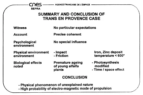 Infographie du CNES/SEPRA présentant le résumé et la conclusion du cas OVNI de Trans-en-Provence, avec détails sur les témoignages, les effets physiques et biologiques, et la caractérisation d'un phénomène physique inexpliqué à propulsion électromagnétique.