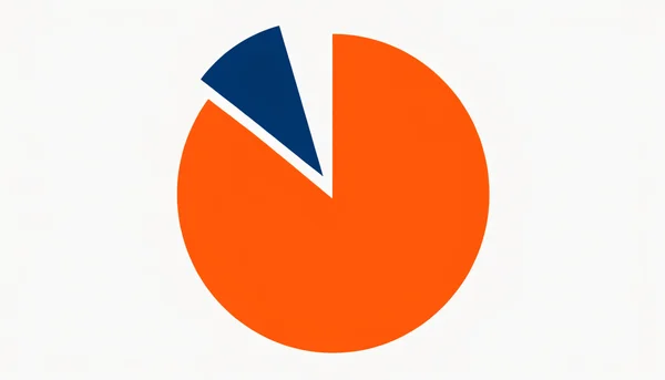 Graphique circulaire abstrait représentant visuellement la proportion de femmes (80 à 95%) ayant besoin d'une stimulation clitoridienne pour atteindre l'orgasme, selon les données scientifiques.