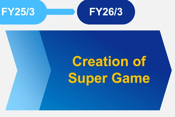 Infographie numérique présentant une chronologie de 2025 à 2027 avec une flèche pointant vers une bannière bleue indiquant 'Création du Super Game'.