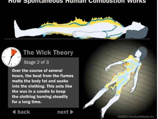 Slide de présentation intitulée 'Wick Effect' expliquant le mécanisme de la mèche, un concept scientifique souvent avancé pour tenter d'expliquer la combustion humaine spontanée.