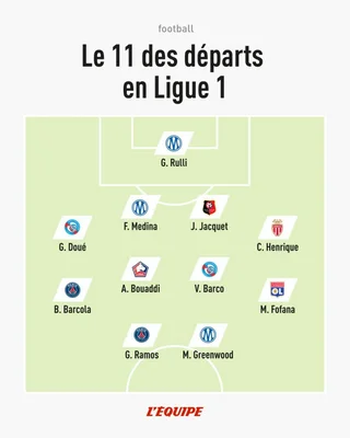 Comparaison du onze type des départs et des arrivées en Ligue 1, soulignant l'exode des jeunes formés pour de grosses sommes