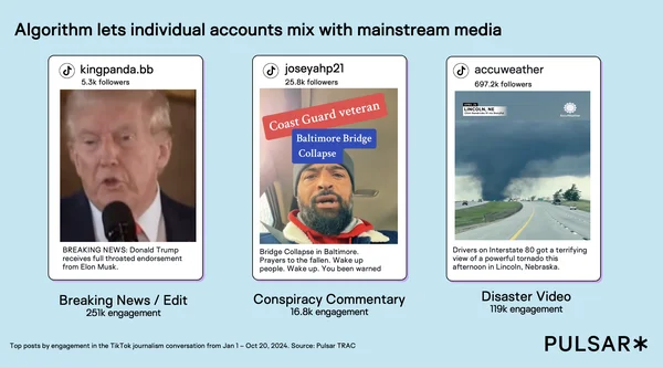 Illustration de l'évolution du format vidéo sur les réseaux sociaux vers le mode portrait pour la diffusion d'informations en direct.
