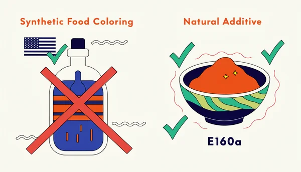 Illustration en plats comparant deux approches : à gauche, un flacon de colorant synthétique barré d'une croix rouge, symbolisant l'interdiction aux États-Unis. À droite, une petite poudre de colorant naturel (comme la bêta-carotène) entourée de coches vertes mais cerclée d'une ligne rouge de danger, illustrant le paradoxe des risques cachés des additifs d'origine naturelle.