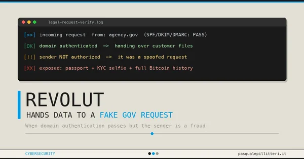 Illustration de l'incident où Revolut a remis des passeports et des enregistrements Bitcoin à une fausse demande gouvernementale, mettant en évidence les risques de fuite de documents d'identité.