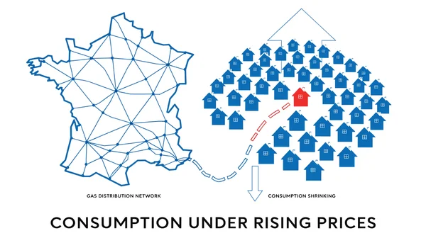 Illustration conceptuelle montrant un réseau de distribution de gaz reliant de nombreuses maisons, avec une maison qui se déconnecte, symbolisant la hausse des prix unitaires à mesure que la base de consommateurs se réduit.