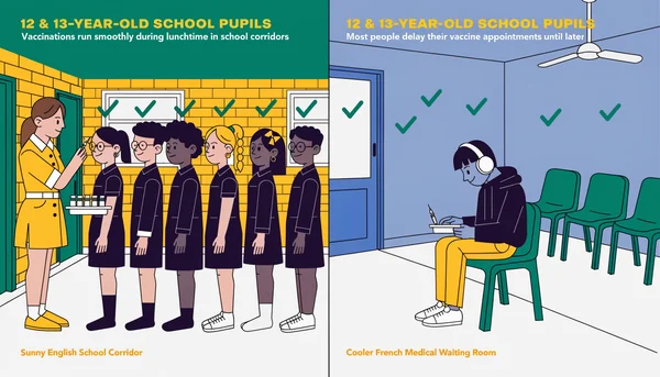 Illustration éditoriale en deux volets : à gauche, un collège anglais où une file d'adolescents reçoit le vaccin contre le VPH auprès d'une infirmière scolaire, avec de nombreuses coches vertes ; à droite, un seul garçon dans une salle d'attente française devant un plateau ne contenant qu'une seringue et un mur presque vide, soulignant la faible couverture vaccinale.