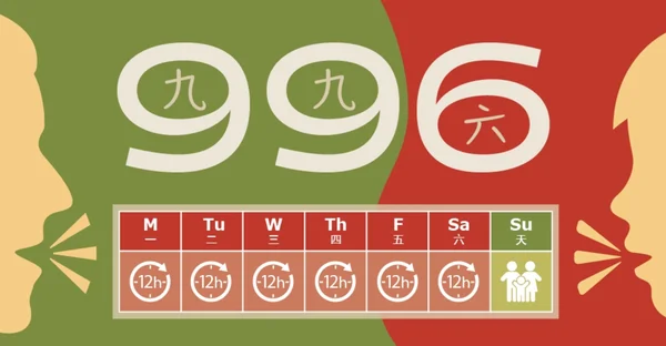 Illustration graphique du horaire 996 avec les chiffres 996 et des caractères chinois, montrant un calendrier hebdomadaire avec des journées de travail de 12 heures du lundi au samedi, le dimanche étant réservé à la famille.