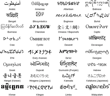 Graphique montrant une grille de systèmes d'écriture divers, incluant l'arabe, le chinois, le grec, l'hébreu, le devanagari, le katakana, le hangoul et bien d'autres, chacun étiqueté