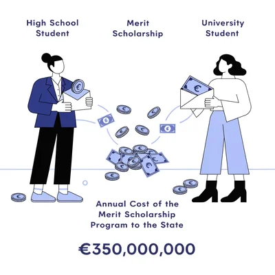 Illustration montrant deux élèves, l'un au lycée et l'autre à l'université, recevant chacun une bourse au mérite, tandis qu'un flux de pièces et de billets représente le coût du dispositif pour l'État.