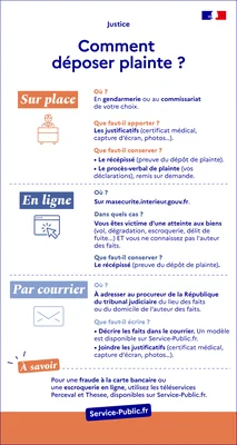 Infographie officielle Service-Public.fr intitulée Comment déposer plainte présentant les démarches en commissariat, en ligne et par courrier ainsi que les documents à conserver