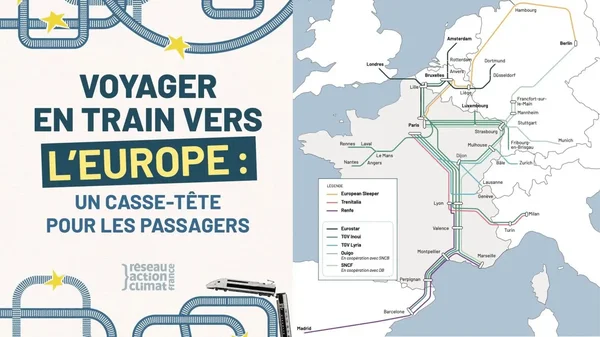 Infographie du Réseau Action Climat présentant une carte des lignes ferroviaires reliant la France aux pays d'Europe, surmontée du titre « Voyager en train vers l'Europe : un casse-tête pour les passagers »