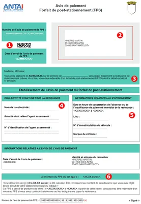 Modèle d'avis de paiement d'un forfait de post-stationnement (FPS) avec pastilles rouges numérotées indiquant les différentes rubriques du document.