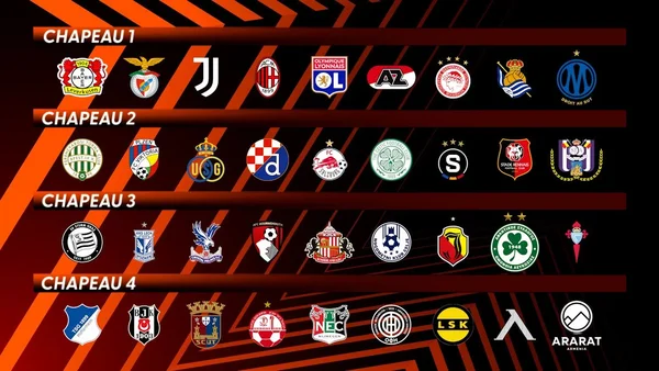 Infographie des chapeaux de la Ligue Europa 2026-2027 : les logos des clubs européens répartis en quatre chapeaux, dont ceux de l'OL, de l'OM et de Rennes