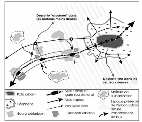 Contenu visuel non disponible ; l'image est associée à une publication sur le périurbain et le tram-train, évoquant les projets de desserte des zones périphériques.