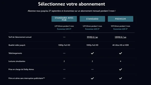 Capture d'écran de la page d'abonnement Disney+ présentant trois offres (Standard avec pub, Standard, Premium), leurs tarifs mensuels promotionnels et annuels, et un comparatif des fonctionnalités : qualité vidéo, téléchargements, flux simultanés, Dolby Atmos et absence de publicité.