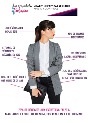 Affiche promouvant La Cravate Solidaire avec une femme en tenue professionnelle