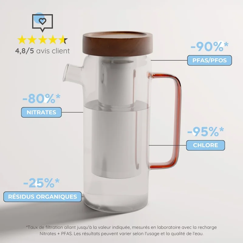 X3 Recharge Carafe Filtrante – Réduit jusqu’à 90% des PFAS & 85% des nitrates – Made in France - 3x75g Compatible avec Cartouches Rechargeables